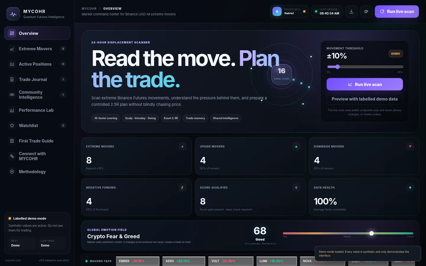 MYCOHR command center showing the scan button and movement threshold