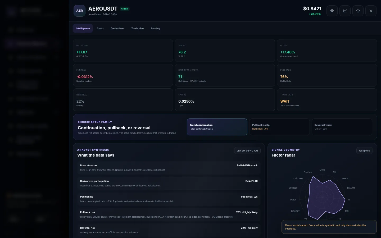 MYCOHR deep investigation showing psychology and market evidence