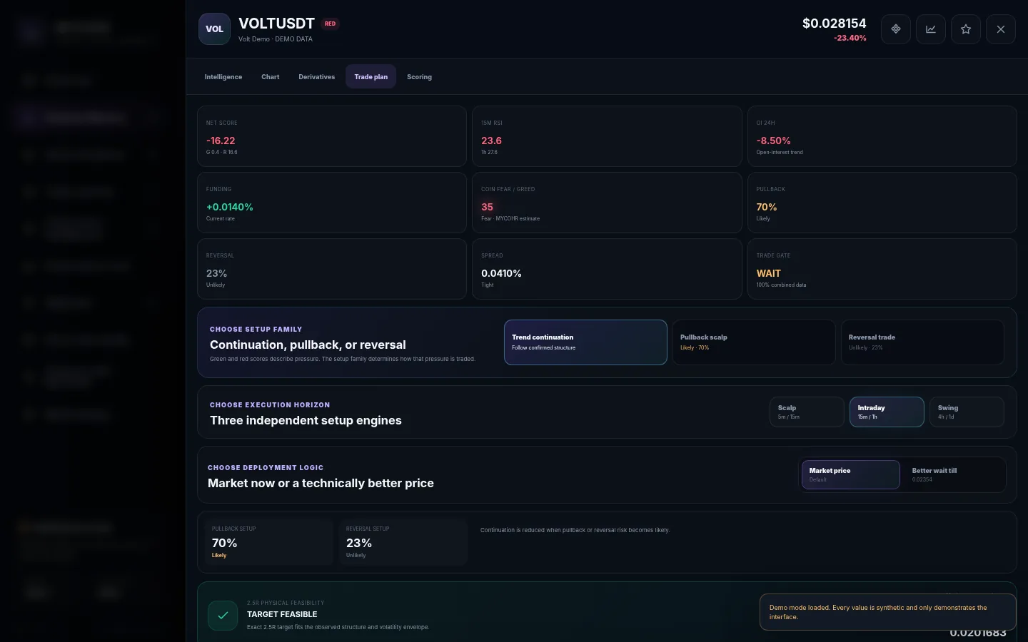 MYCOHR trade plan and position size calculator