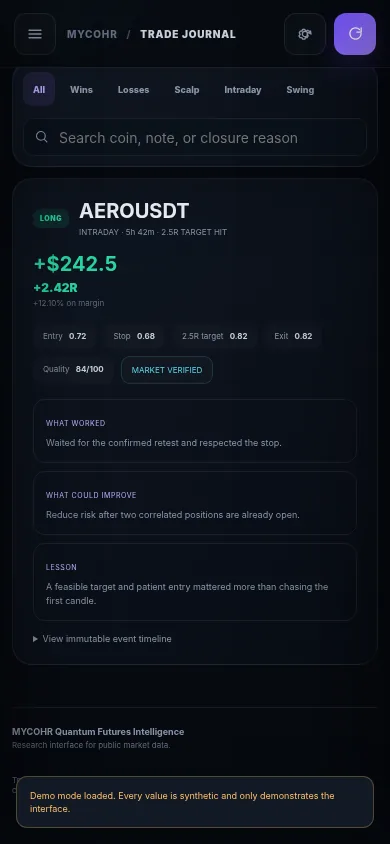 MYCOHR trade journal showing a completed trade review